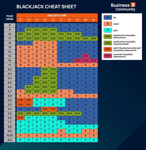 blackjack betting rules